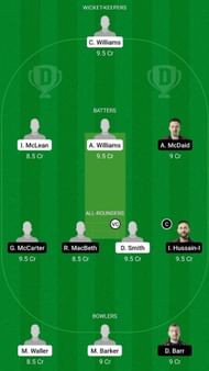 TW vs BRI Dream11 Fantasy Suggestion #1
